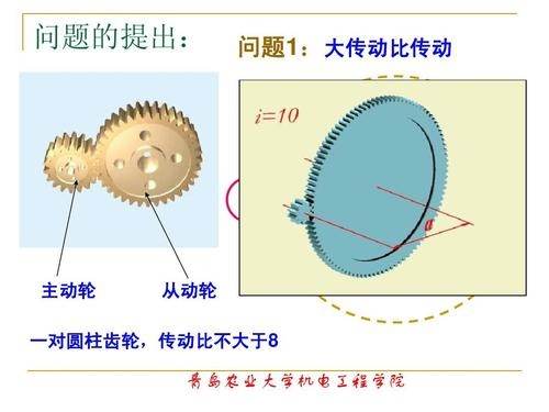 为什么齿比动力 为什么齿轮传动效率高