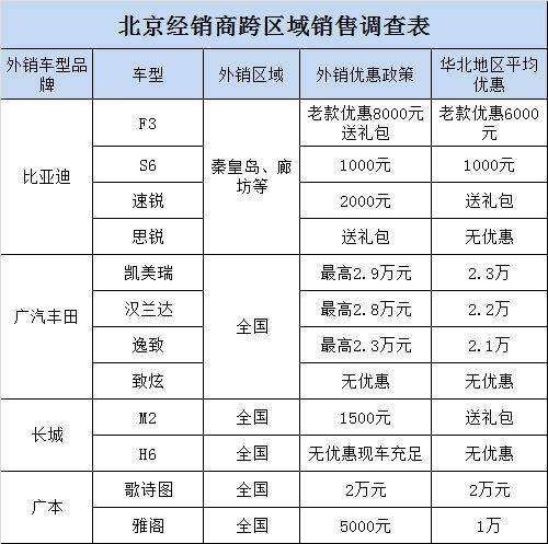 汽车为什么不能跨区域买卖(汽车为什么不能跨区域销售)