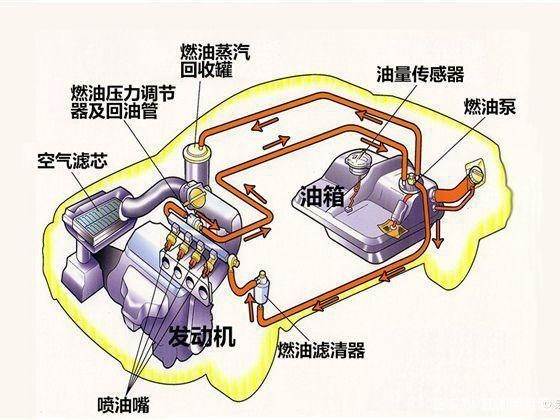 汽油汽车为什么不淘汰(汽油为什么可以让汽车动起来)