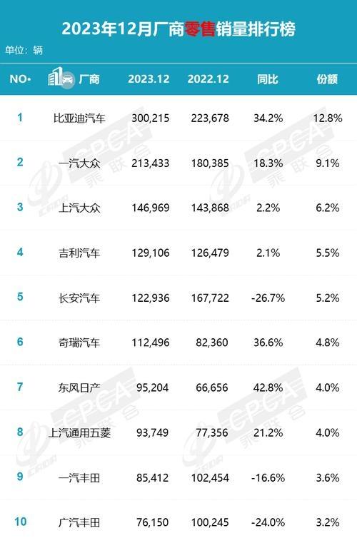 为什么长安汽车销量少(长安汽车9月销量)