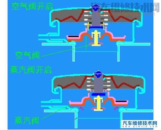 汽车为什么咕噜咕噜响(汽车停车后水箱咕噜咕噜响)