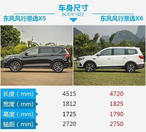 景逸x6为什么比x5便宜 景逸x5和景逸x6哪个好