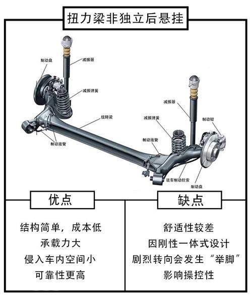 柯珞克为什么会用非独立扭力梁