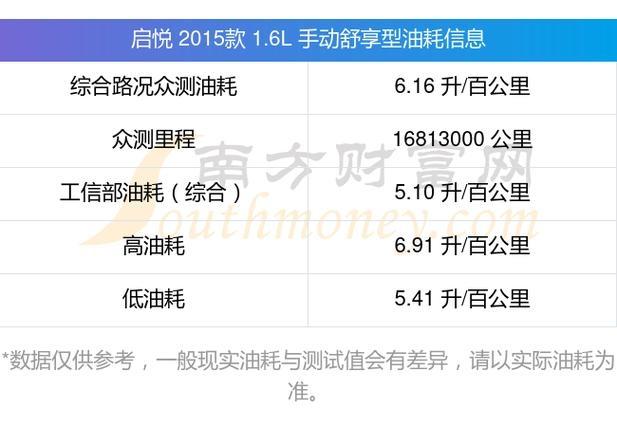 启悦为什么油耗 启悦油耗多少真实油耗