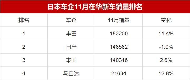 2018年11月汽车销量为什么下滑那么鑫