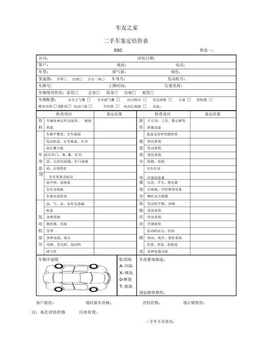 二手车估价为什么不算如购置税 二手车为什么估价和卖家差这么多