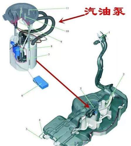 汽车油箱如何偷油 汽车油箱偷油的怎么偷