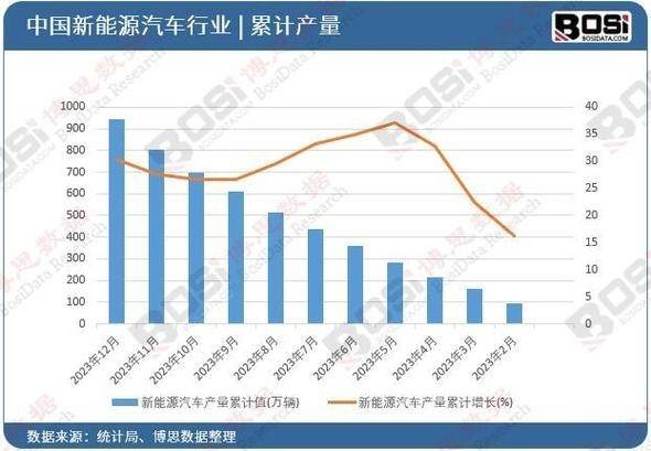 电动车汽车为什么贬值(电动车为什么叫新能源汽车)