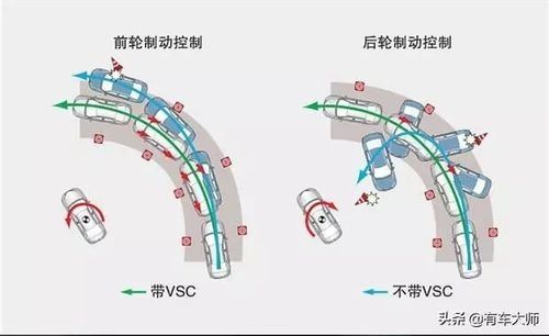 汽车转弯时为什么会侧倾(汽车转弯时为什么要减速)