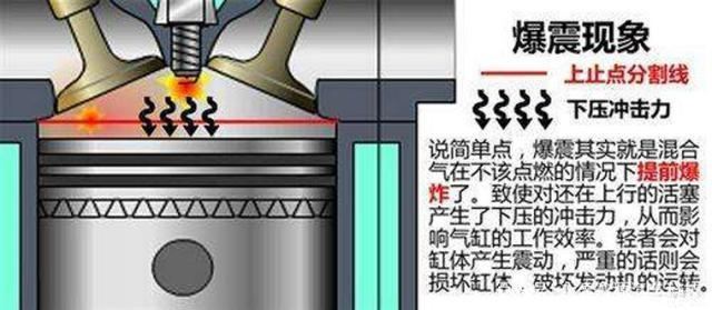 汽车为什么会产生爆震(汽车产生爆震的原因)