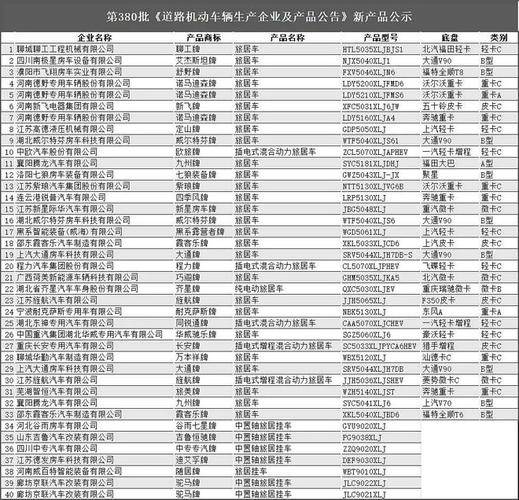 汽车公告批次为什么一直更新(汽车公告是什么)