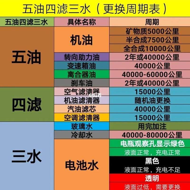 为什么里程不到也要保养 为什么公里数没到时间到了也要保养