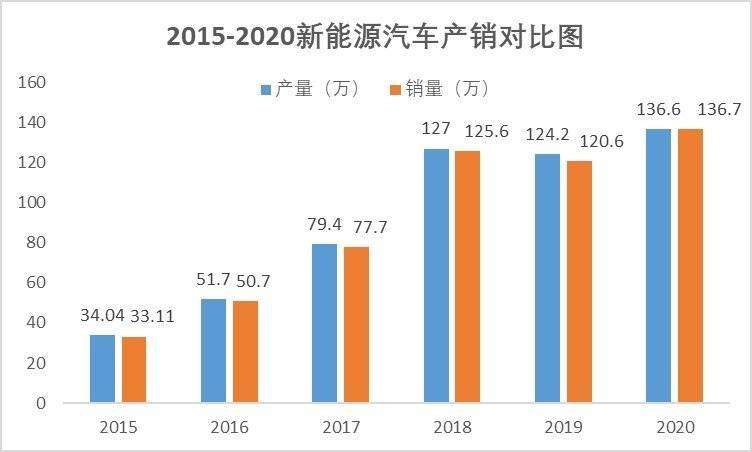 为什么选择传统汽车行业(为什么选择新能源汽车行业)