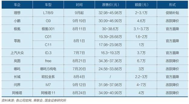 2018年10月为什么汽车降价 2018年车市低迷原因