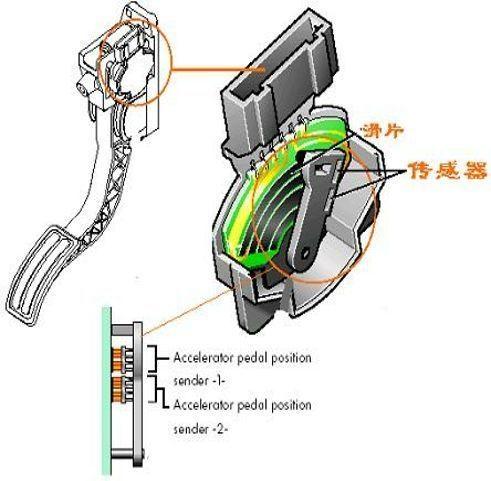 电子油门为什么重 电子油门变重的原因