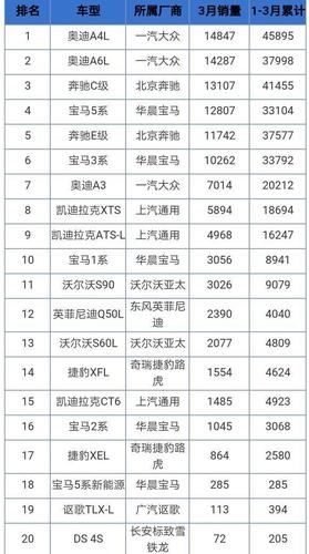 2018年轿车与SuV销量哪个大(2018轿车销量前十名)