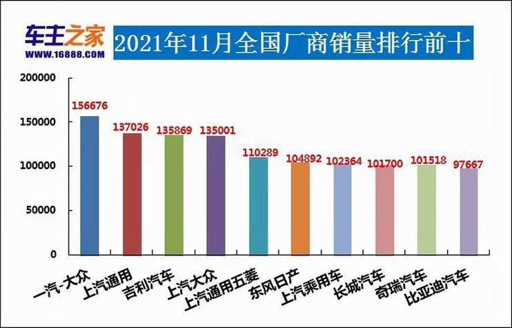 汽车销量为什么没奇瑞(汽车销量排行榜2023年8月)