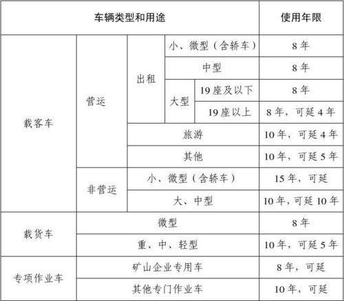 出租汽车报废年限是如何规定的 出租车辆报废标准最新规定