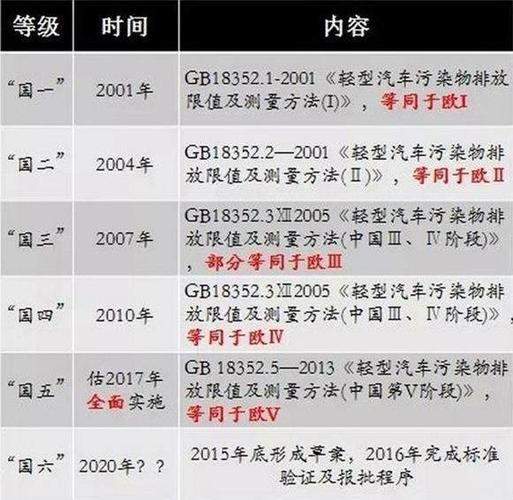 11年的吉利为什么是国四排放标准 吉利2011年的汽车