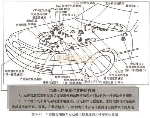 汽车用电器为什么直接接车身(为什么被短接的用电器不工作)