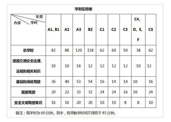 驾驶可以学多久(驾照可以在几年学完)