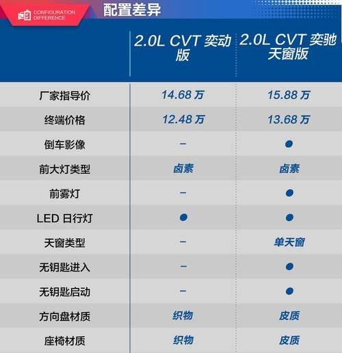 奕泽哪个配置更合算(奕泽选哪款性价比最高)