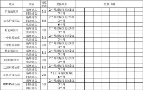 花粉过滤器多久更换(花粉过滤器多久换一次)