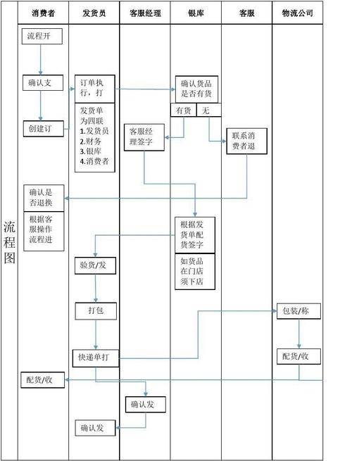 汽车配件为什么发货慢(汽车配件发货流程图)