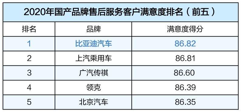 为什么要汽车行业满意度(汽车行业客户满意度)