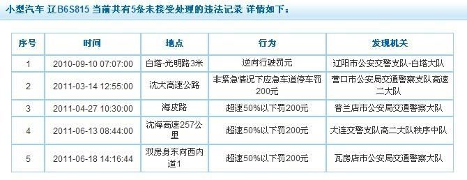 大连为什么无法查询违章 大连交警怎么查不了违章了?