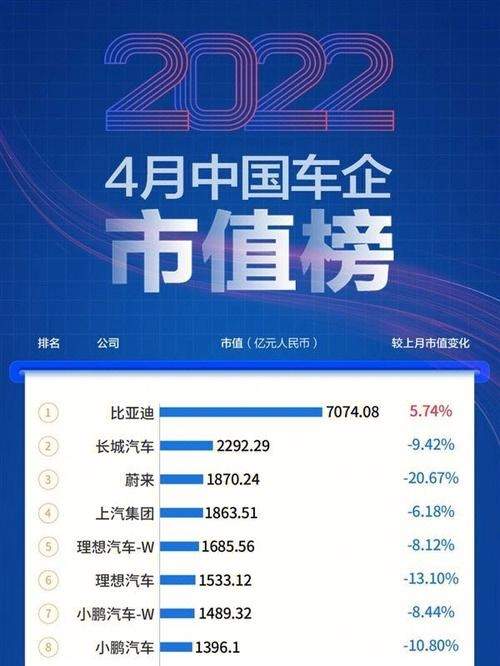 为什么汽车公司市值低(中国汽车公司市值排名)