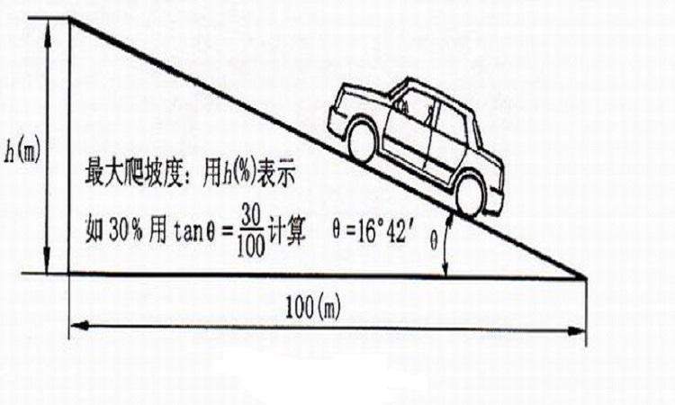 为什么汽车爬坡耗油(为什么汽车爬坡是用小挡)