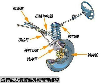 为什么汽车要前轮驱动(汽车前轮驱动原理视频)