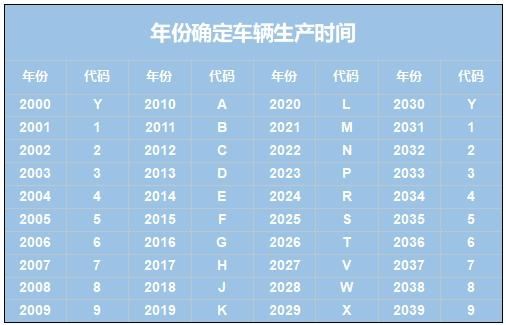 汽车库存车为什么不好(汽车库存系数)