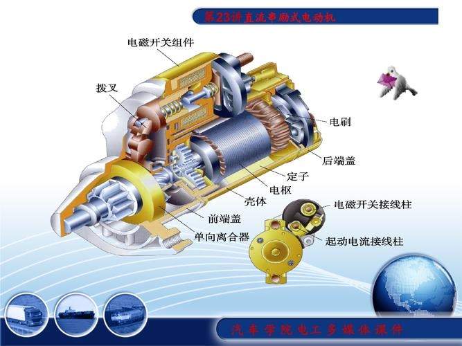 为什么汽车用直流电动机(新能源汽车直流电动机)