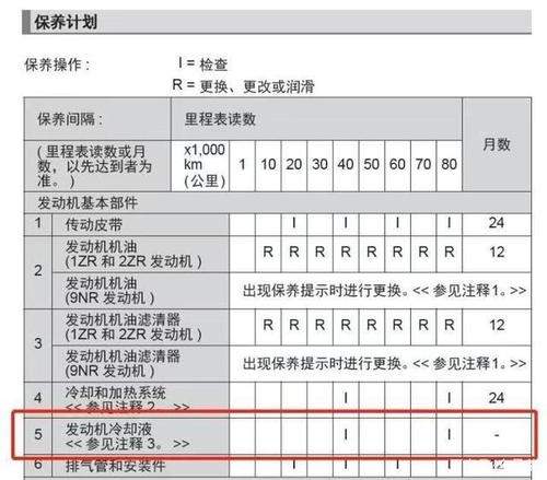 比亚迪冷媒多久换一次(比亚迪冷却液多久换一次)