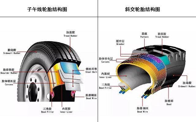 汽车轮胎为什么称为子午线轮胎(汽车轮胎是子午线轮胎吗)