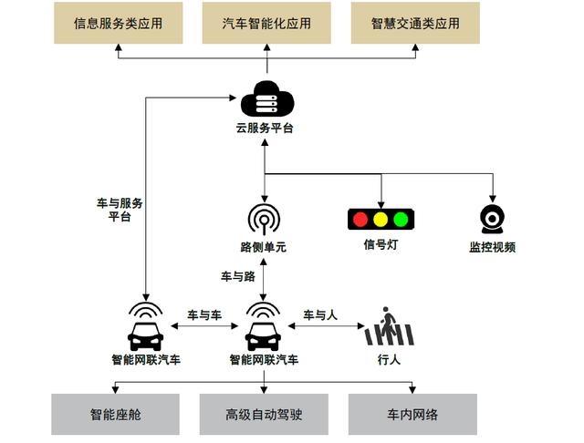 车载智能互联系统实现哪些功能吗