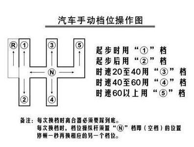 汽车开倒档 为什么没有滴的一声