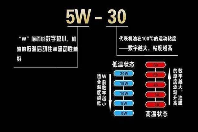 为什么汽车做过保养后油耗增加(汽车为什么要做四轮保养)