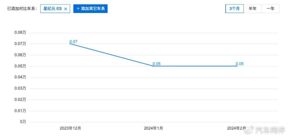 为什么没有11月汽车销量排名(现在汽车为什么没有CD了)