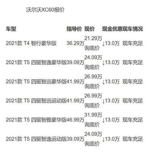 为什么北京4s店的报价低 为什么北京4s店车便宜