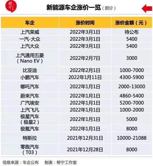 为什么上半年汽车涨价(为什么汽车最近涨价了)