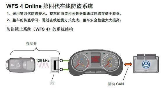 现代汽车为什么死不降价(汽车为什么会防盗锁死)