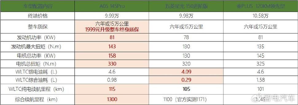 汽车价格为什么全国不一样(汽车检测站为什么价格不一样)