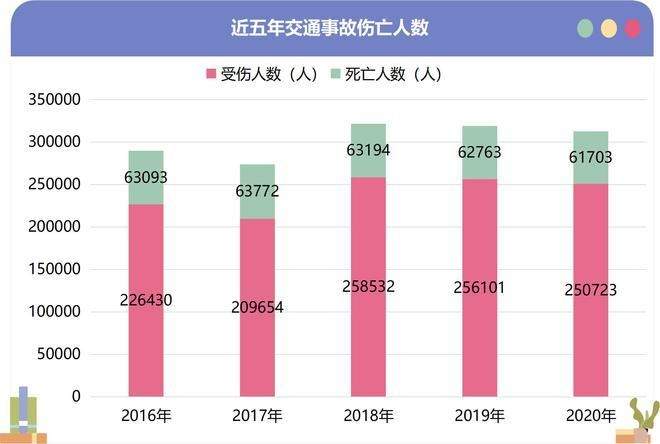 为什么车祸司机死亡率高 为什么车祸容易死人