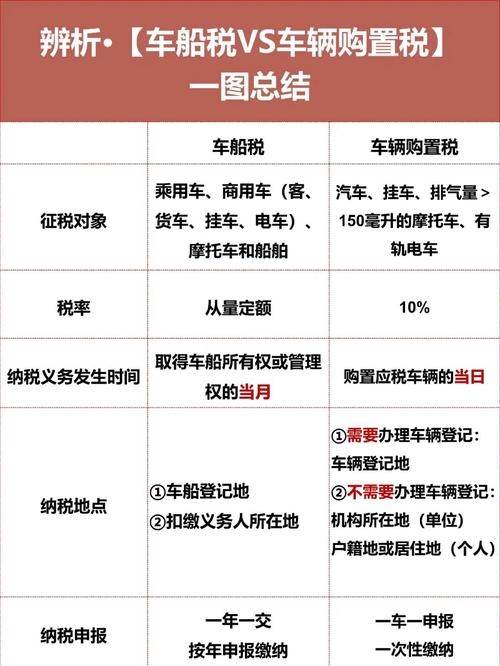 为什么同一个省的汽车购置税不一样