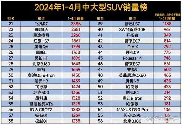 为什么国内中大型suv销量好 为什么中国suv这么火