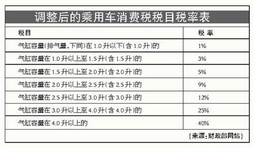 汽车降税为什么(中国汽车为什么税那么多)