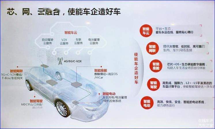 中国为什么想不汽车(为什么想进入汽车行业)